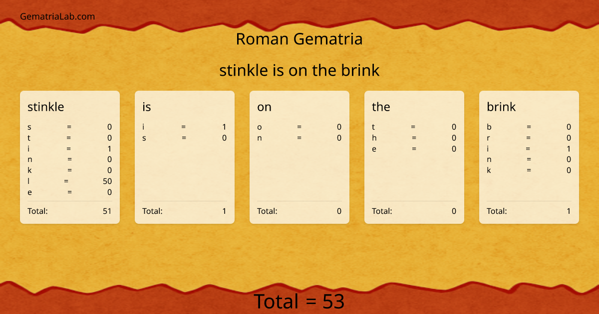stinkle is on the brink in roman Gematria